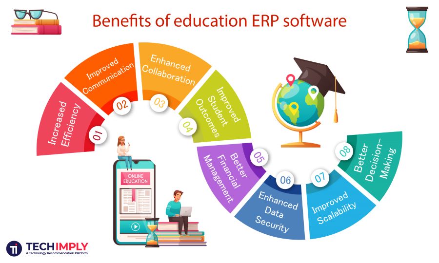 Benefits Of education erp software